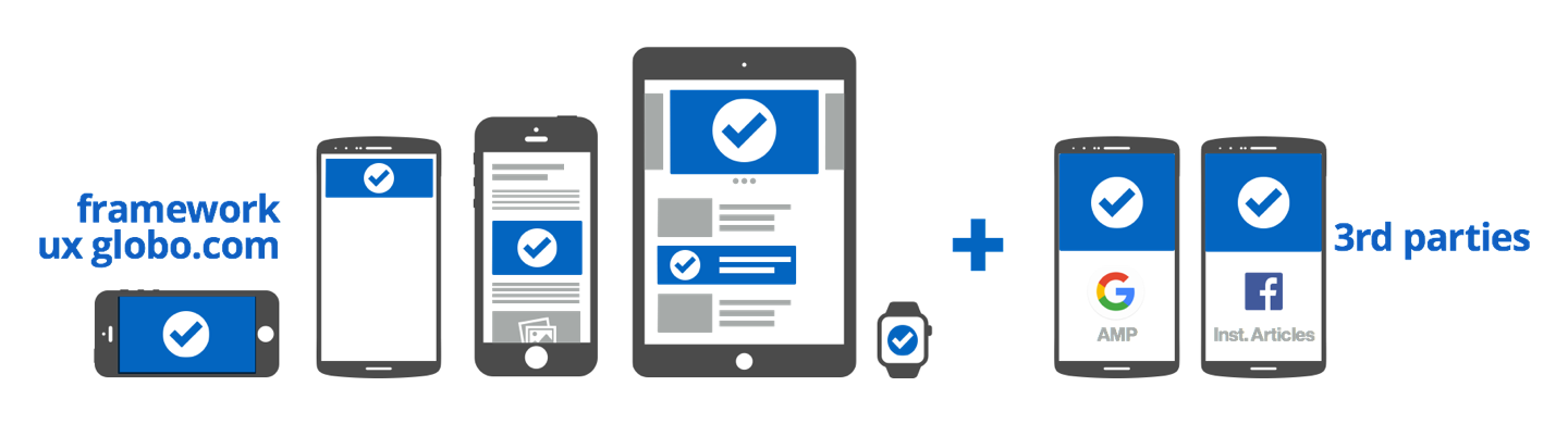 globo framework